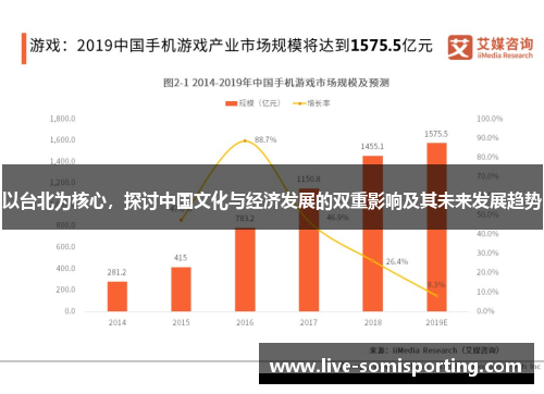 以台北为核心，探讨中国文化与经济发展的双重影响及其未来发展趋势